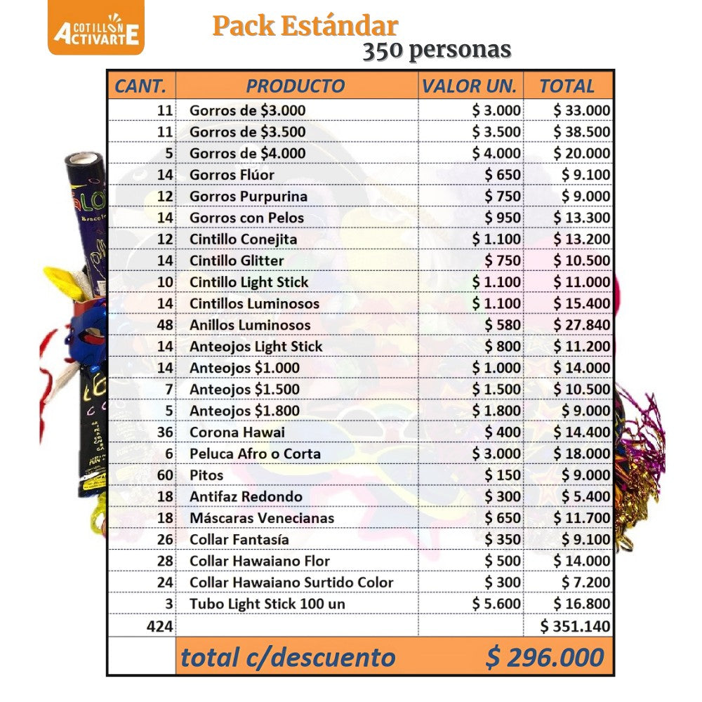 Pack Cotillón Estándar para 350 Personas