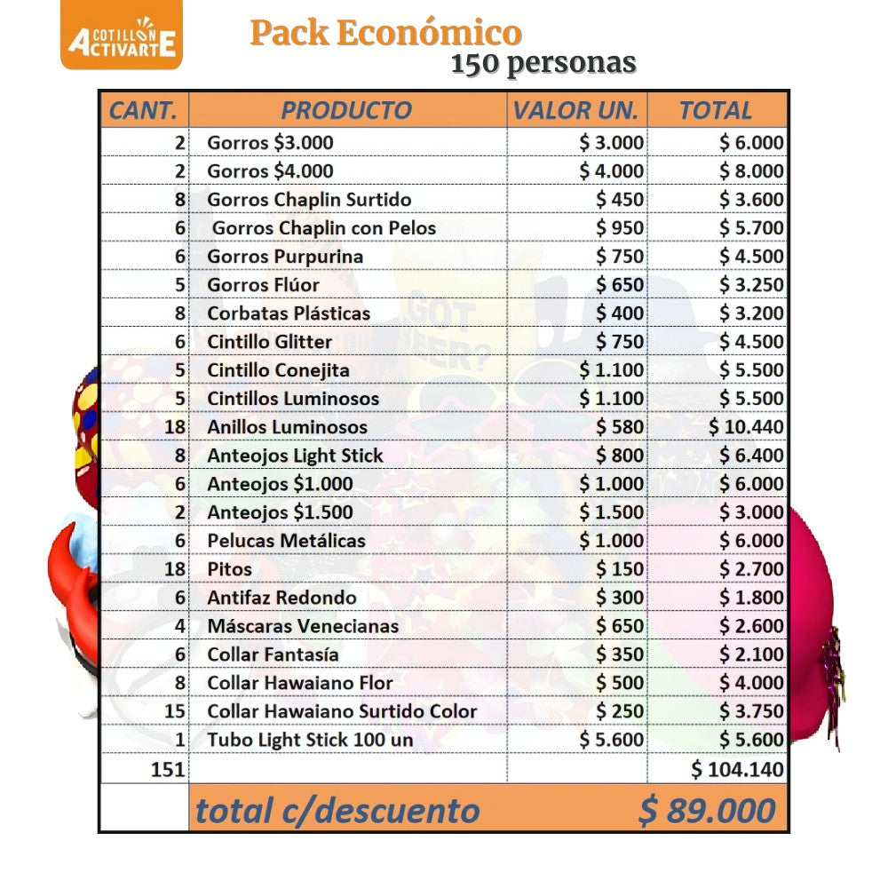 Pack Cotillón Económico para 150 Personas