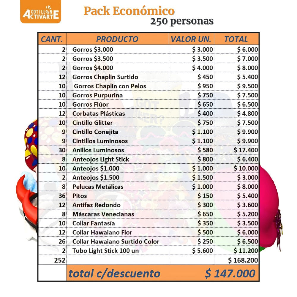 Pack Cotillón Económico para 250 Personas
