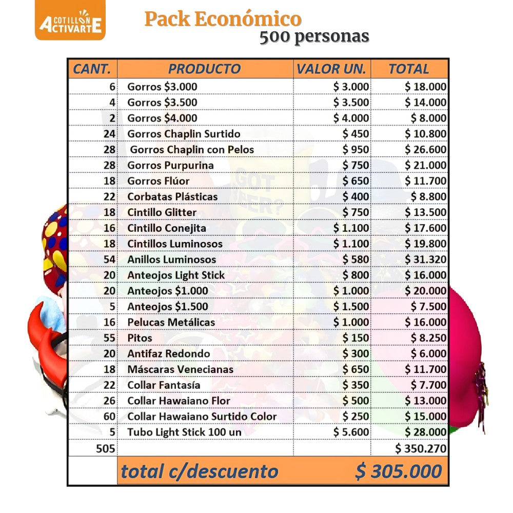 Pack Cotillón Económico para 500 Personas