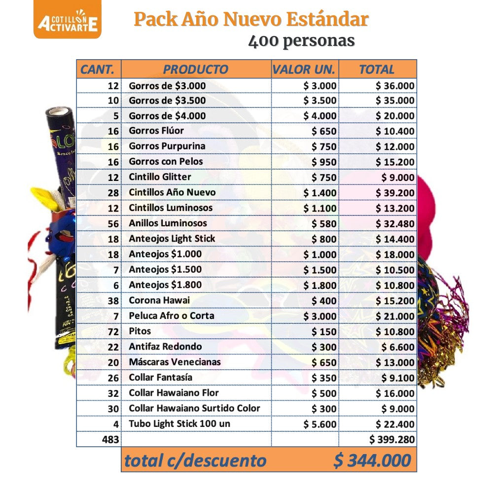 Pack Cotillón Año Nuevo 400 personas