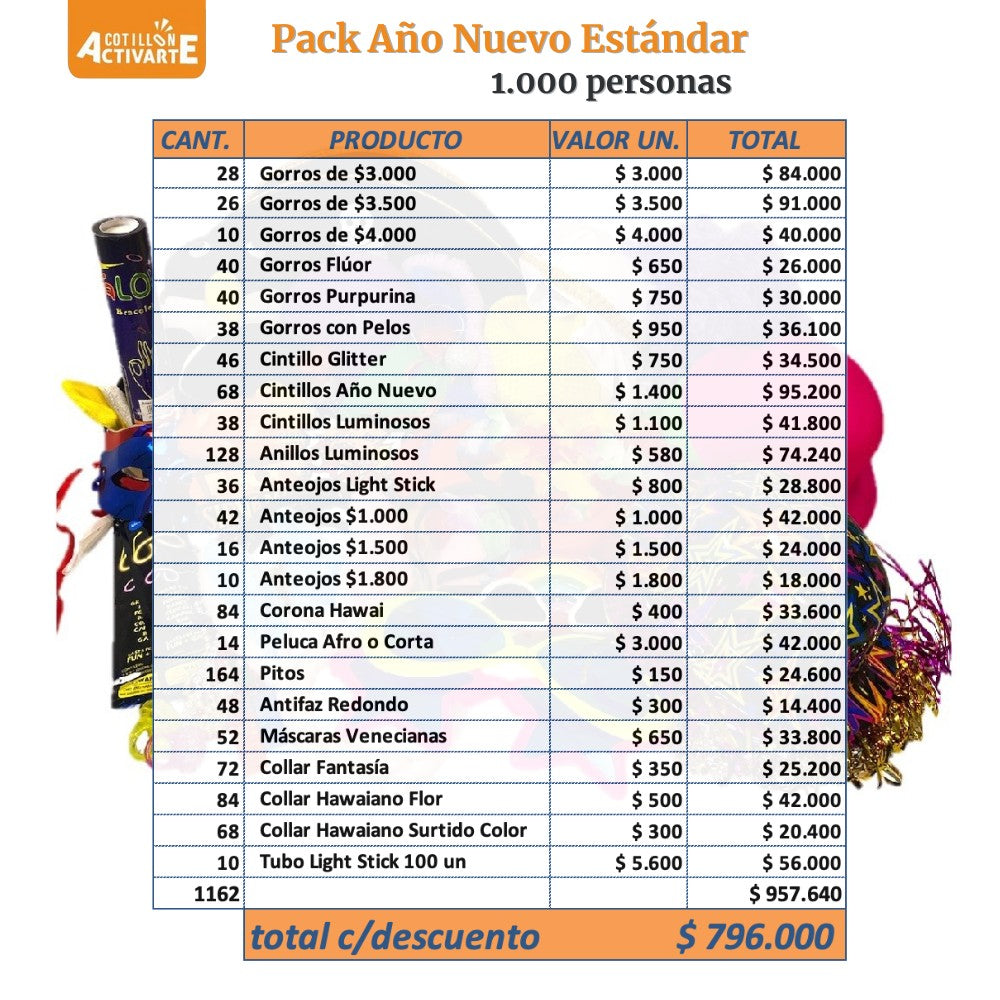 Pack Cotillón Año Nuevo 1.000 personas
