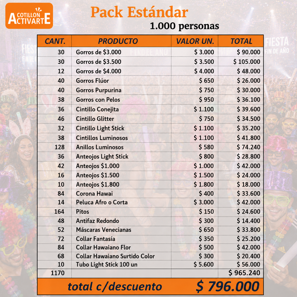 Pack Cotillón para Empresas y Eventos | 1.000 Personas