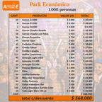 Pack Cotillón para Empresas y Eventos | Económico | 1.000 Personas