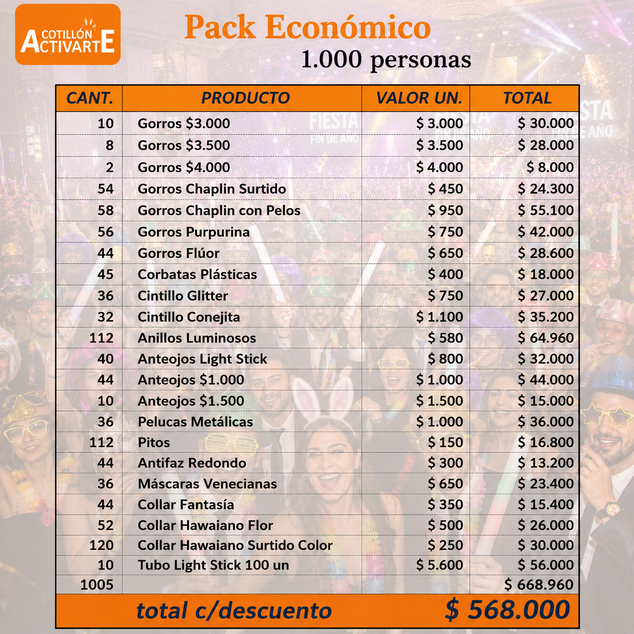 Pack Cotillón para Empresas y Eventos | Económico | 1.000 Personas